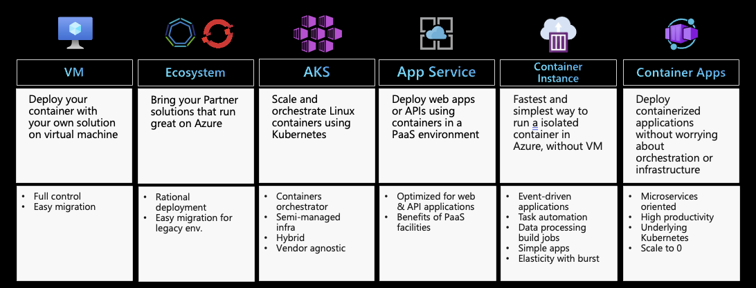 Container Hosting Service on Azure